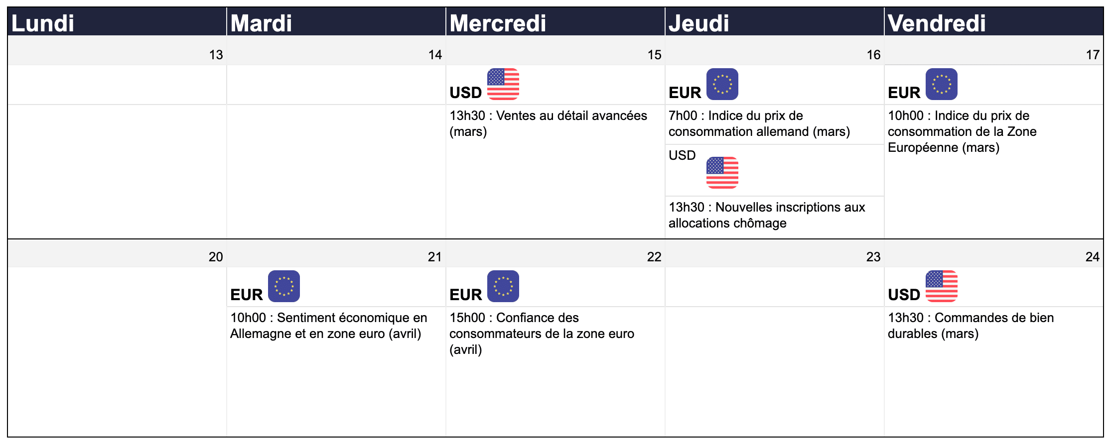 calendrier-weekly-currency-review-12