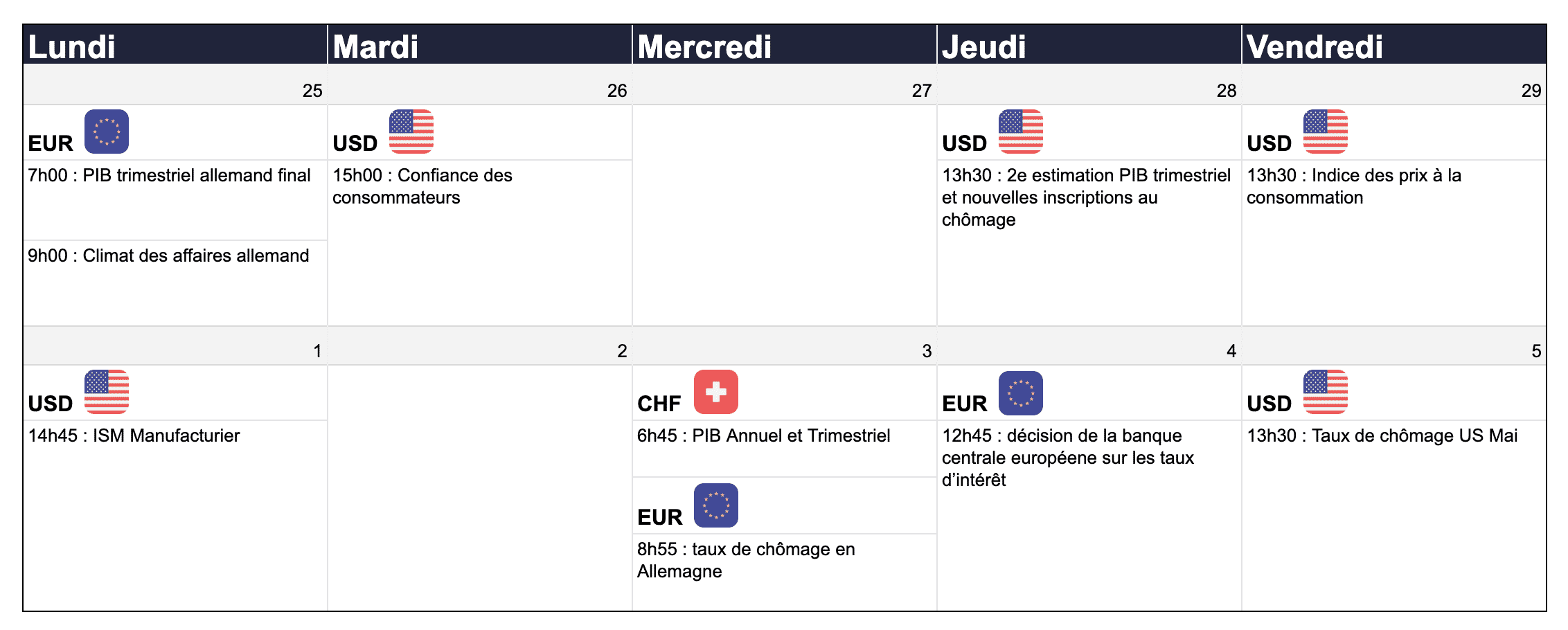 calendrier du weekly currency review