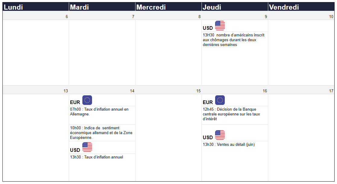 calendrier économique juillet 2020