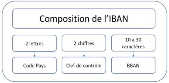 Schema 1 Schema 1