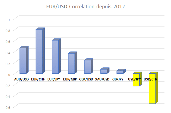 Source : https://www.dailyfx.com/deutsch/devisenhandel/fundamental/marktnachrichten/2020/09/01/Euro-Franken-EUR-CHF-bricht-aus.html