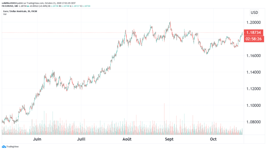 Source : https://fr.tradingview.com/