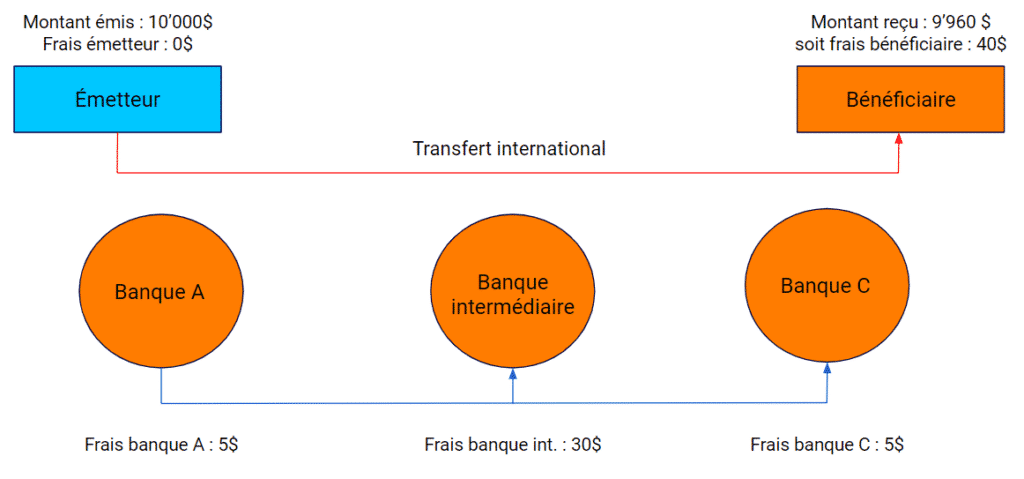 Régler par virement ou chèque (paiement différé) - Centre d'aide -  PandaSuite