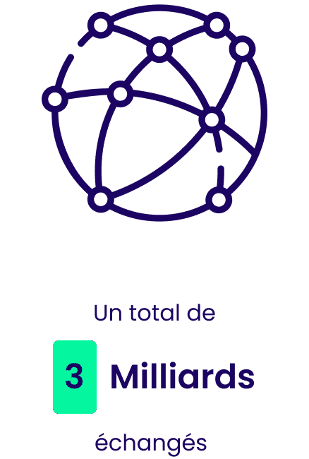 montant total échangés b-sharpe